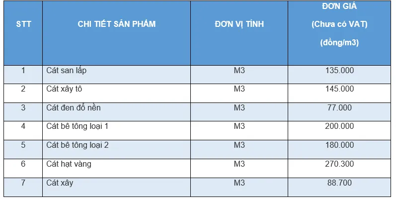 Gi&aacute; vật liệu x&acirc;y dựng tại HCM