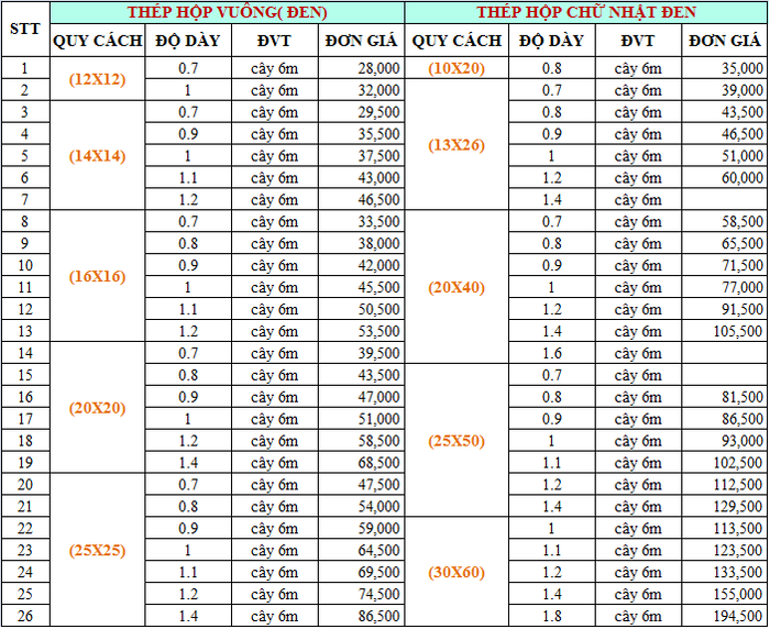 Giá vật liệu xây dựng tại HCM