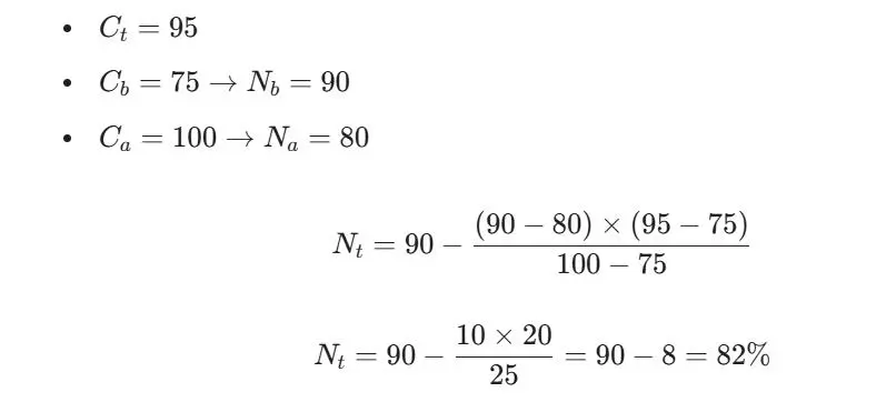 Phương ph&aacute;p nội suy để t&iacute;nh mật độ