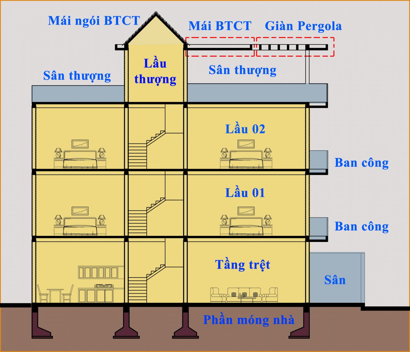 cách tính diện tích xây dựng phần thô