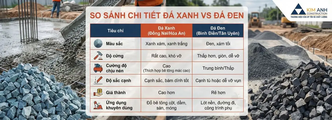 So sánh đá Xanh vs đá Đen