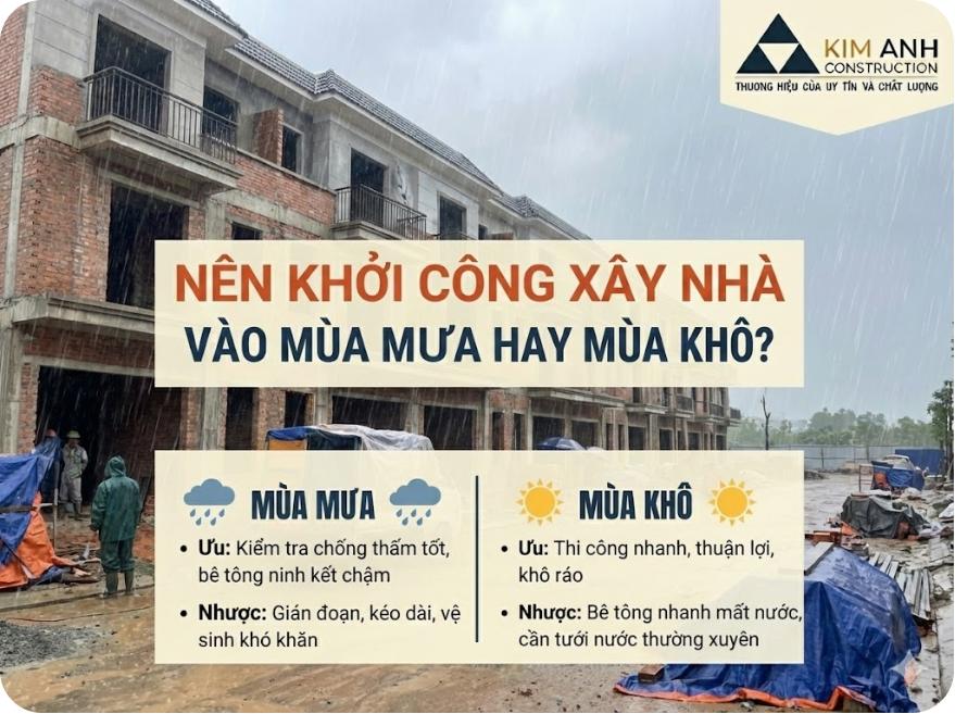 Nên xây nhà vào mùa nào?