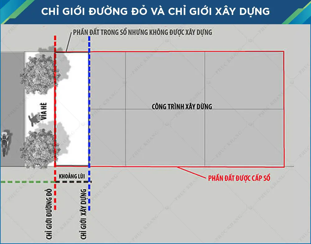 Ph&acirc;n biệt Chỉ giới đường đỏ v&agrave; Chỉ giới x&acirc;y dựng
