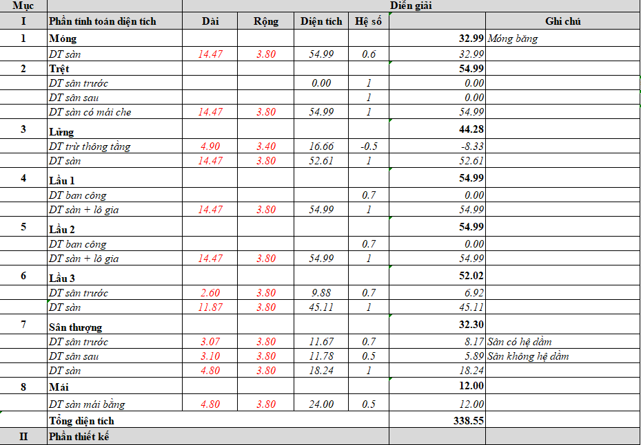 Cách tính diện tích xây dựng chi tiết cho từng phần nhà