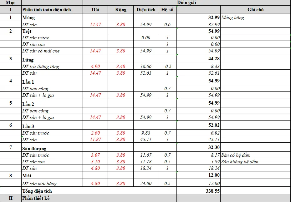 C&aacute;ch t&iacute;nh diện t&iacute;ch x&acirc;y dựng chi tiết cho từng phần nh&agrave;
